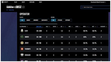 6six login|R6 Stats .